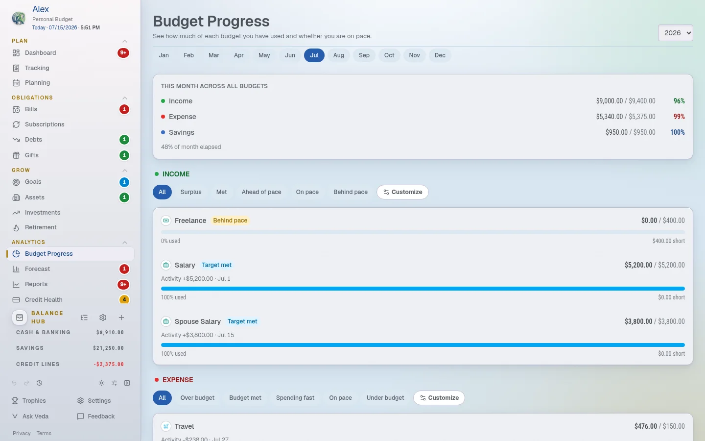 Finaura Budgeting