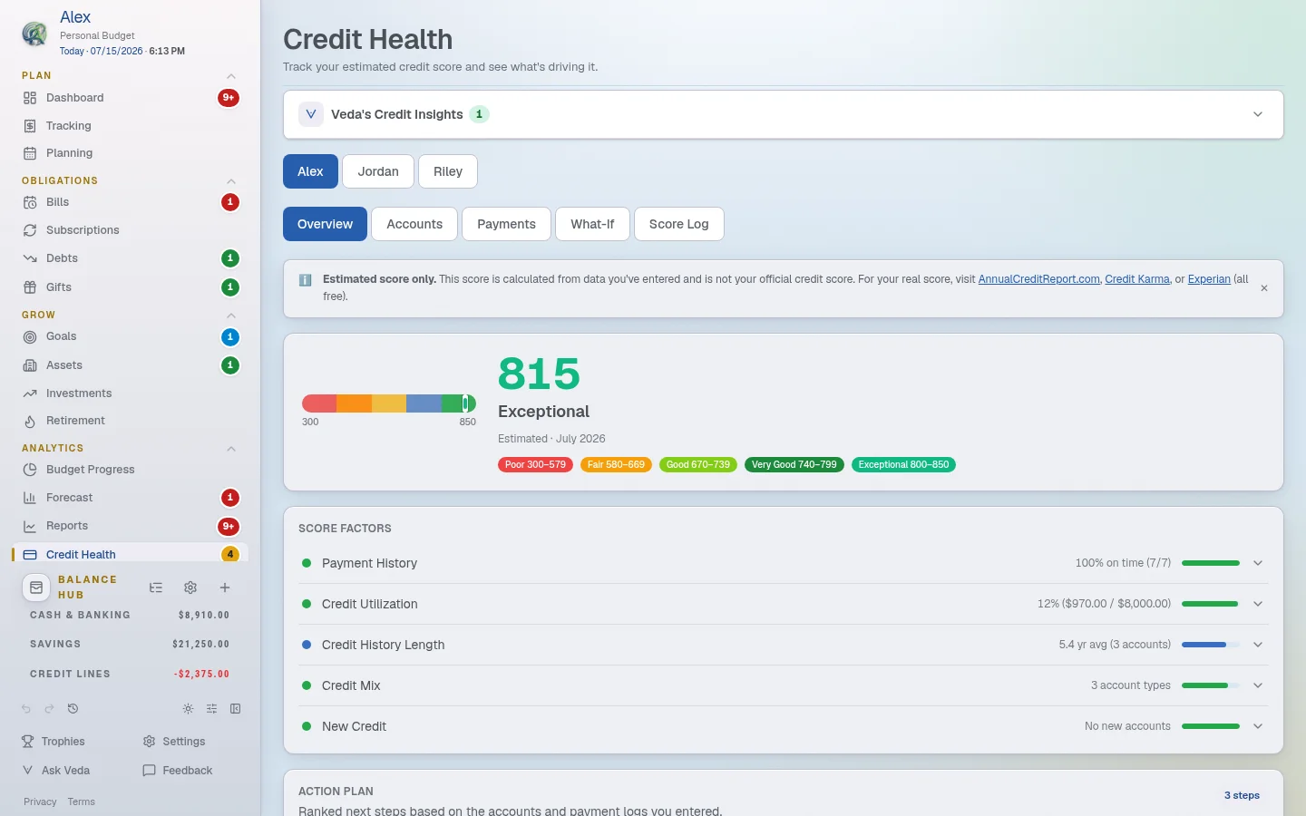 Credit Health View