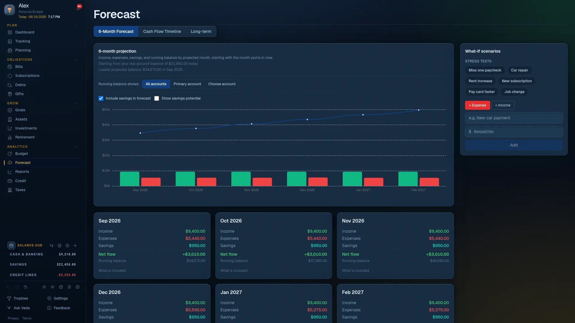 Finaura Forecasting