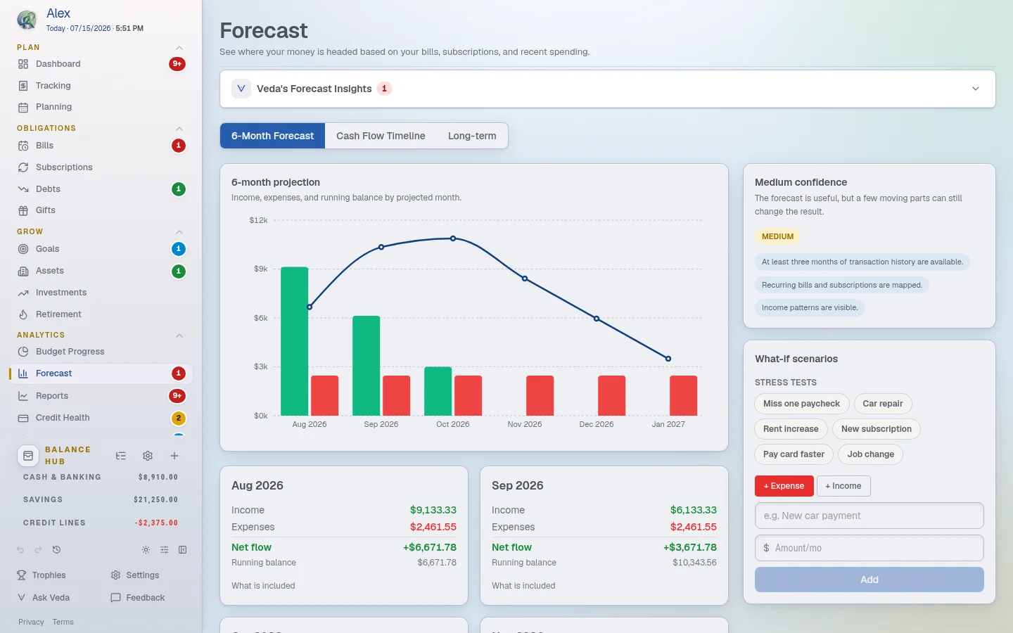 Forecast View