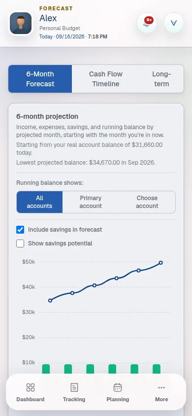 Finaura Forecast on mobile