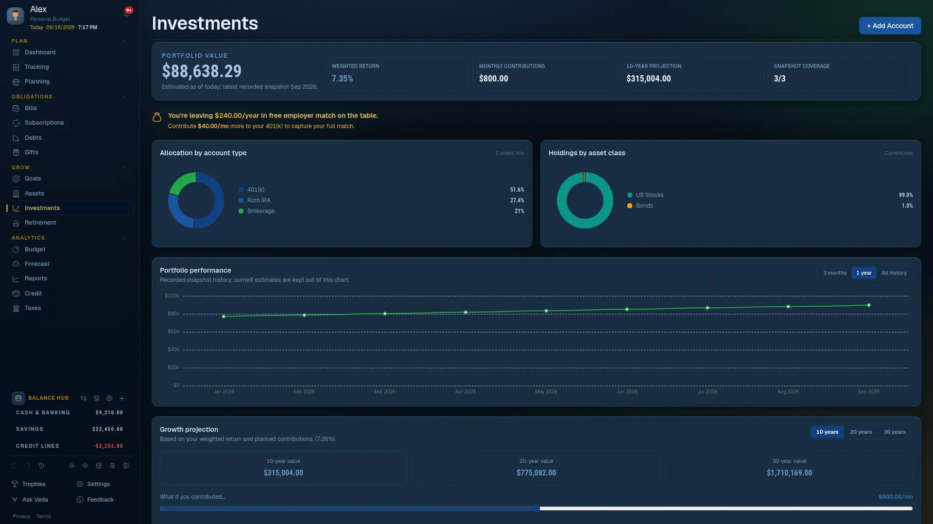 Finaura Investments